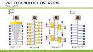 CBHCC: Variable Refrigerant Flow (VRF) Systems - Webinar 4/22/20