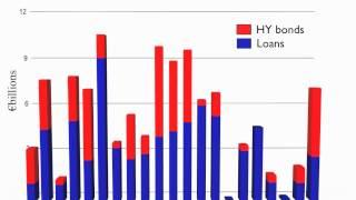 March 2012, European leveraged loan market analysis