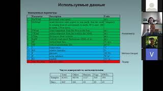 РАСПОЗНАВАНИЕ ЛОКАЛЬНЫХ МЕТЕОРОЛОГИЧЕСКИХ ЯВЛЕНИЙ ИСПОЛЬЗОВАНИЕМ НАЗЕМНЫХ ИНСТРУМЕНТАЛЬНЫХ ИЗМЕРЕНИЙ