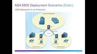 CCNA Security v2 - Chapter 9  - Implementing the Cisco Adaptive Security Appliance