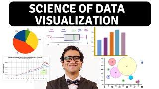 Science of Data Visualization | Bar, scatter plot, line, histograms, pie, box plots, bubble chart
