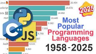 Most Popular Programming Languages: Data from 1958 to 2025