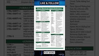 Excel shortcuts, Quick Reference #fy #fyi #data #excel #exceltipsandtricks #tipsandtricks #excelguru