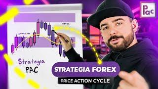 STRATEGIA FOREX do DAY TRADINGU: PRICE ACTION CYCLE