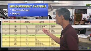 Mechanic, you better start loving math... (A&P Mechanic // Mathematics & Measurement Systems)