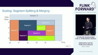 #FlinkForward SF 2017: S. Satya & T. Kaitchuck - Pravega: Storage Reimagined for Streaming World