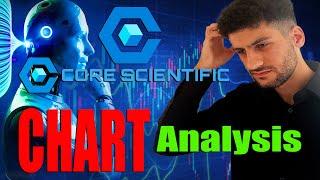 CORZ Stock - Core Scientific TECHNICAL CHART Analysis - INVESTING - Martyn Lucas Investor