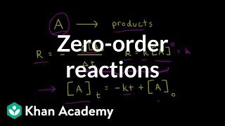 Zero-order reactions | Kinetics | AP Chemistry | Khan Academy