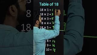 Table of 18 trick | #tricks #maths #shorts #short #tableof18 #katarsinghclasses #youtubeshorts #math