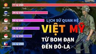 Quan hệ Việt-Mỹ: Từ bom đạn đến đô-la - Tomtatnhanh.vn