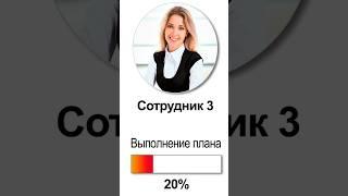 Контроль сотрудников #crm #сотрудники #бизнес #работа #работник #работники #персонал #контроль #юмор