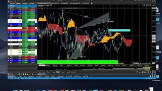 In 7 Minutes let me tell you why MotiveWave is the best charting software