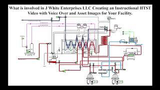 Instructional HTST Video with Voice Over and Asset Images for Your Facility