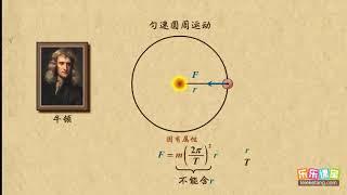 04太阳与行星间的引力    万有引力与航天   高中物理