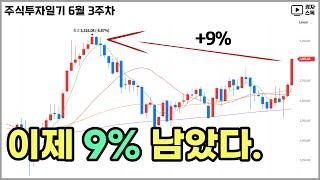 주식투자일기 6월 3주차 ㅣ 드디어 코스피 3,000 ㅣ 현대차, 맥쿼리인프라 본전 왔다  ㅣ 미국 금리 결정