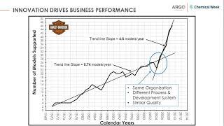 How Harley Davidson Used Innovation to Drive Product Development