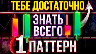 ОБ ЭТОМ ПАТТЕРНЕ МОЛЧАТ ТРЕЙДЕРЫ