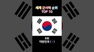 북한은몇위? 최신! 세계 군사력 순위 TOP 10