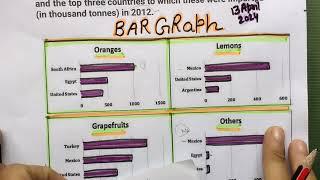 IELTS writing task1 academic 13April2024 ieltsExam writing task 1 Bargraph | How to write Bar graph