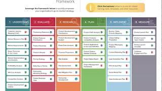 Go to Market Framework