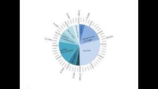 5Q - Doing this at your 1st client meeting will double your income... and 1/2 your work