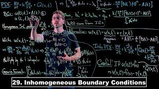 Inhomogeneous Boundary Conditions - Partial Differential Equations | Lecture 29