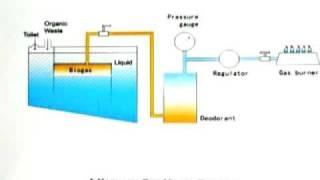 Part3 Ozeki septic tank and bio gas
