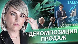 Декомпозиция продаж. Как декомпозиция продаж помогает увеличить эффективность бизнеса и прибыль?