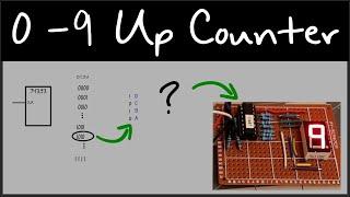 Tutorial | Designing a 0-9 Up Counter using the 74393 4 Bit Counter