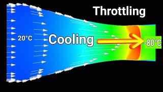 Throttling Explained