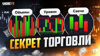 Полная ИНСТРУКЦИЯ по анализу ГРАФИКА! Трейдинг | Обучение трейдингу