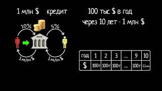 Ипотечные ценные бумаги. Часть 1 (видео 5) | Финансовый кризис 2008 года | Экономика и финансы