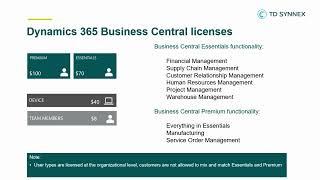 Licensing Dynamics 365 Business Central