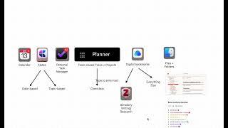 Essential Personal Productivity Tools
