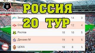 Чемпионат России (РПЛ). 20 тур. Результаты. Расписание. Таблица.