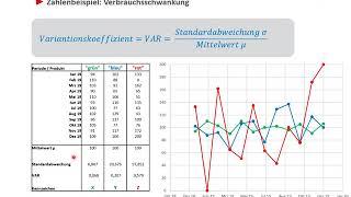 Lernvideo 11: Produktionsplanung & –steuerung (PPS): Wahl des geeigneten Produktionskonzepts