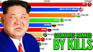 Countries Ranked by Kills 1990 - 2023