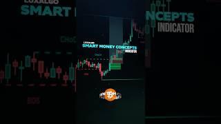  Smart Money Concepts #smc