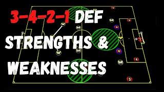 The 3421 formation defensive strengths and weaknesses | Soccer Coaching | Tactics