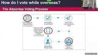 Voting from abroad in 2024