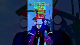 Peak Player Counts on Popular Games  #roblox #growagarden #shorts