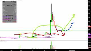 Future FinTech Group Inc - FTFT Stock Chart Technical Analysis for 12-19-17