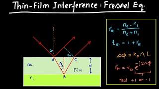 Thin-Film Interference using Fresnel Equations