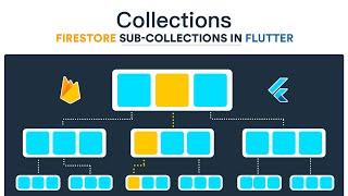 Get All Documents in Collection and Subcollection Firebase Firestore Flutter