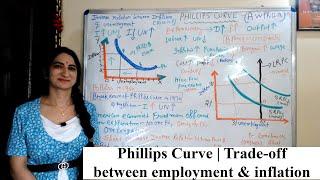 Phillips Curve | Trade-off between employment and inflation