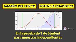 Tamaño del Efecto, Potencia Estadística en GPower en la prueba de T de Student para dos grupos (2/2)