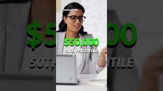 Bookkeeper | $67,000 to help businesses manage financial records ‍  