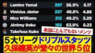 【圧巻】久保建英、欧州5大リーグのドリブルスタッツで驚愕データをたたき出す！！！！