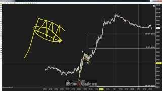 Trading with Flag Price Patterns; SchoolOfTrade.com