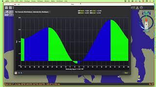 Tide and Current Display in qtVlm